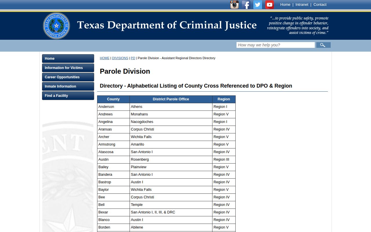 Archer County post-release supervision assignment to Wichita Falls